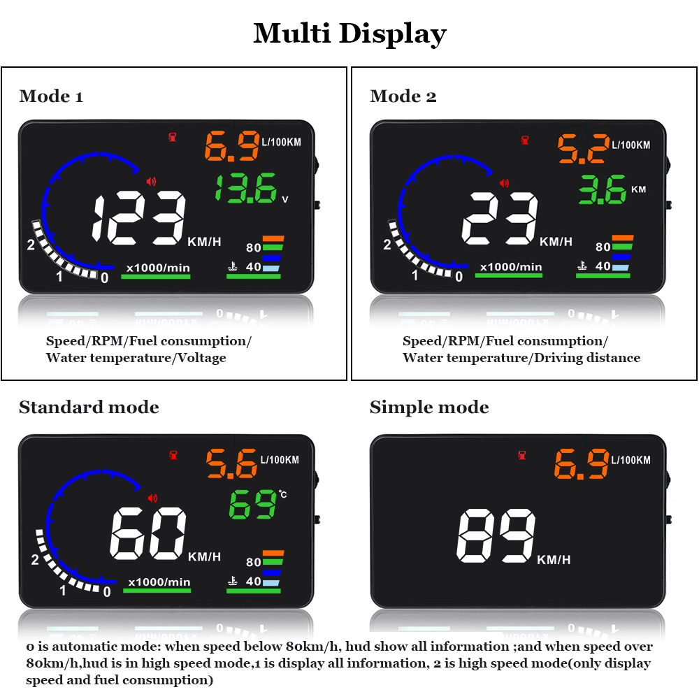 Màn hình hiển thị tốc độ trên  - đánh giá và giá Obd2 Hud Speedometer Projector
