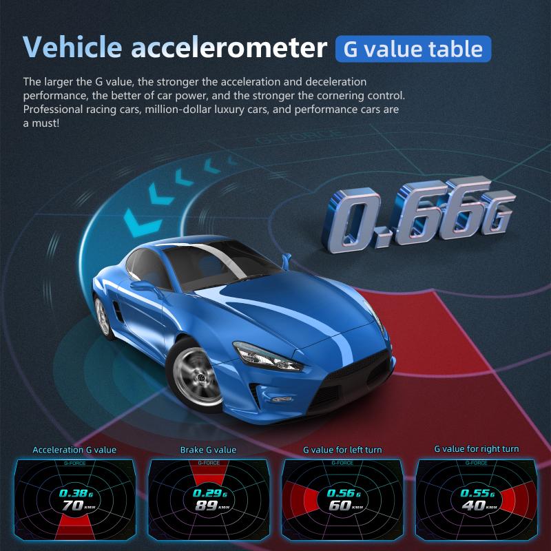 OBD2 + GPS HUD P24 OBD Head Up - đánh giá và giá Car Hud Head Up Display Gps