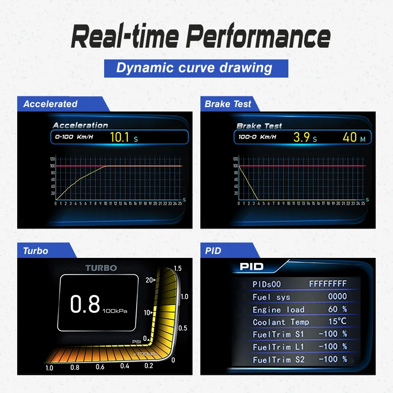 2021 Newest Car HUD OBD2+GPS M - đánh giá và giá Hud Obd2 Multi Function Alarm