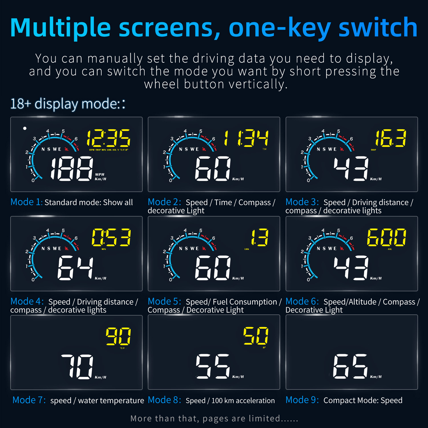 M12 OBD2 + GPS HUD Head Up Dis - đánh giá và giá Obd2 Hud Speedometer Projector