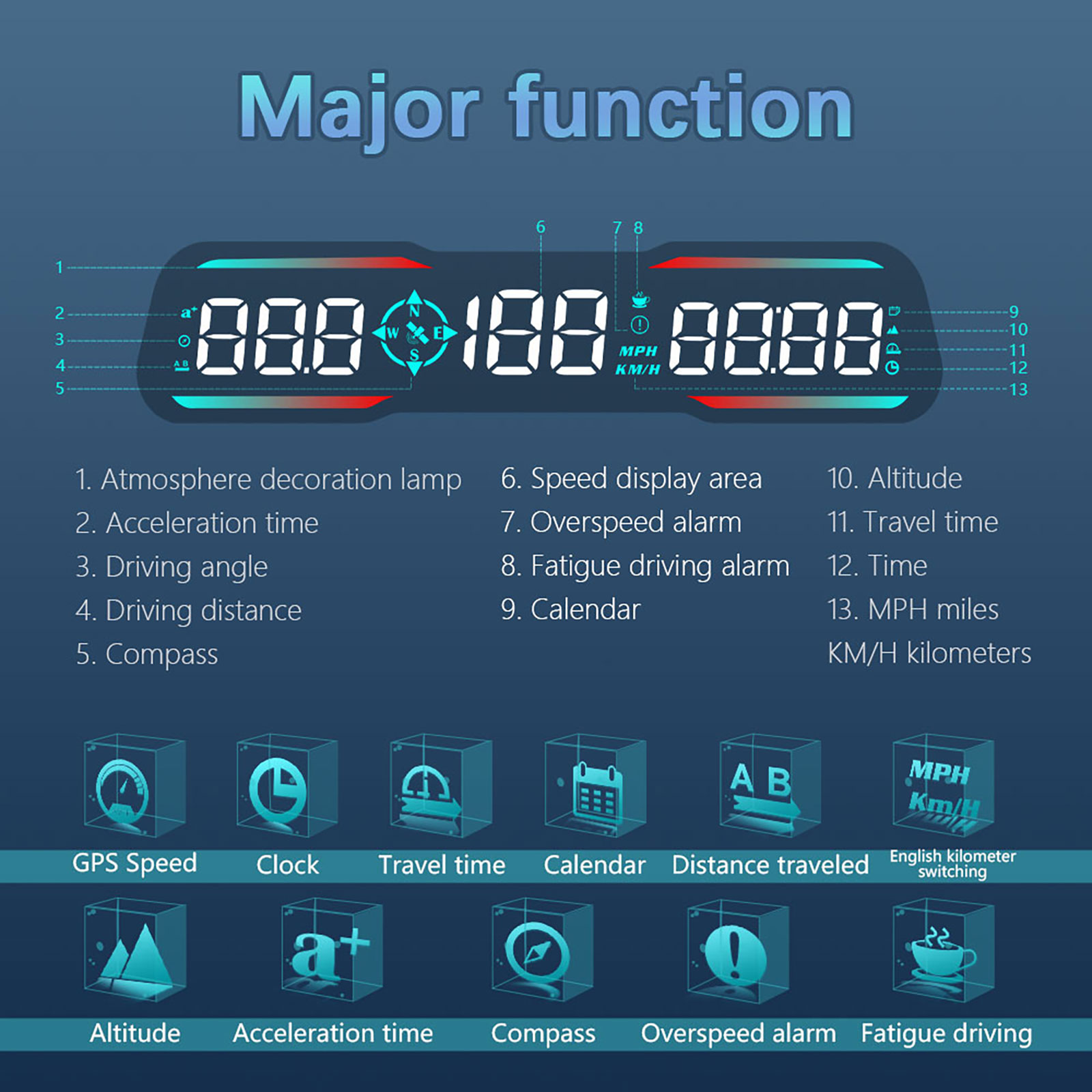 HD G19 Automotive GPS HUD Head - đánh giá và giá Car Hud Head Up Display Gps