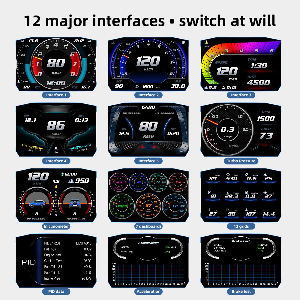 Car HUD P1 OBD2 Head Up Displa - đánh giá và giá Obd2 Hud Speedometer Projector